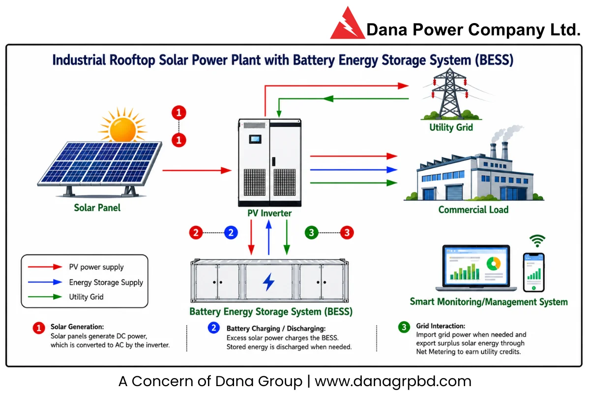 Renewable Energy (Solar Power) thumb 2